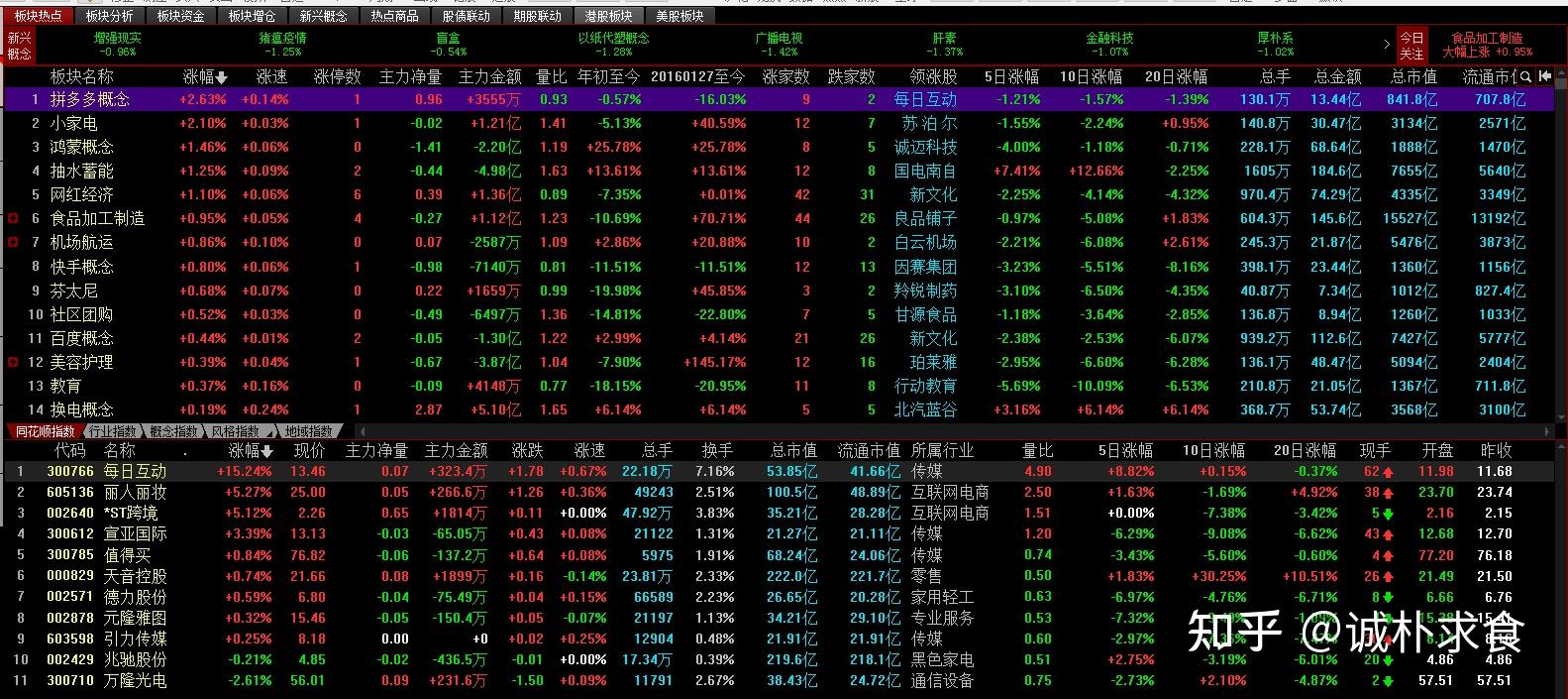 股票入门第三课股票行情在哪看