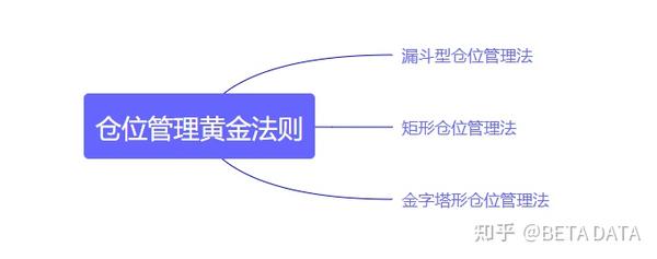 一文看懂投资者仓位管理的黄金法则