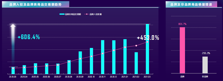 报告解读兴趣电商vs信任电商抖音快手殊途同归