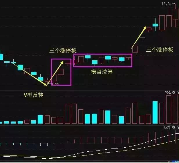 中国股市:什么样的涨停板,次日还会再涨停?看懂轻松畅游股市!