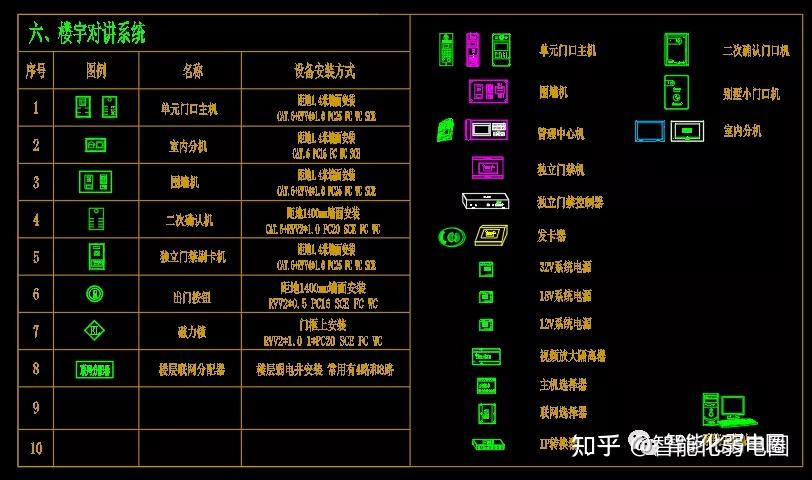 整理弱电行业常用的cad设计图例系统图标系统图拓扑让弱电同仁学习不