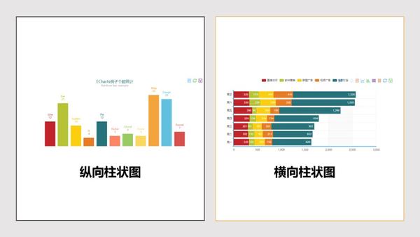 ppt图表二柱状图告诉你有差距