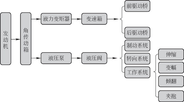 动力传动路线图