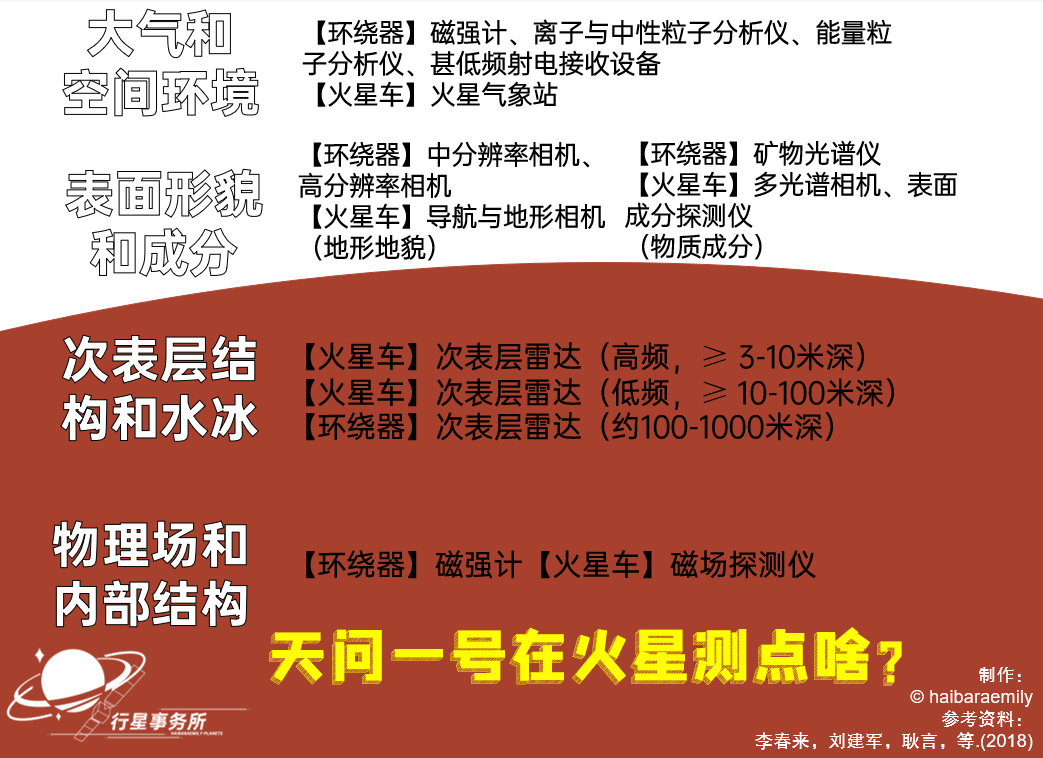 祝融号火星车首批科学影像图发布天问一号祝融车一展真容你有哪些感想