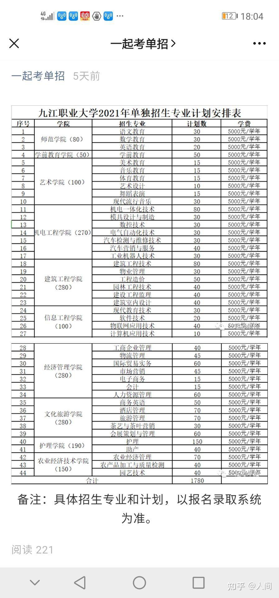 2021年九江职业大学英语教育单招多少人