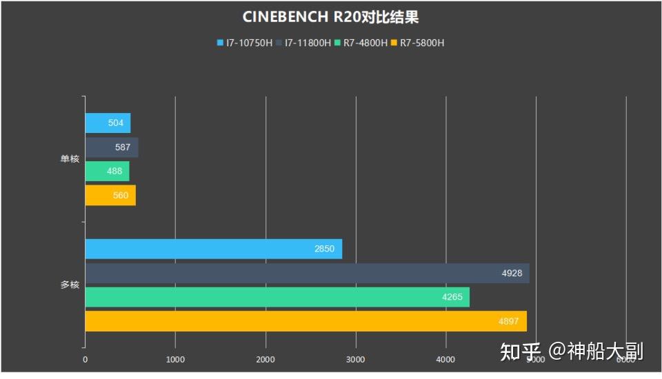 神舟炫龙m7e8s3评测amd高性能处理器r75800h满血版rtx3070显卡