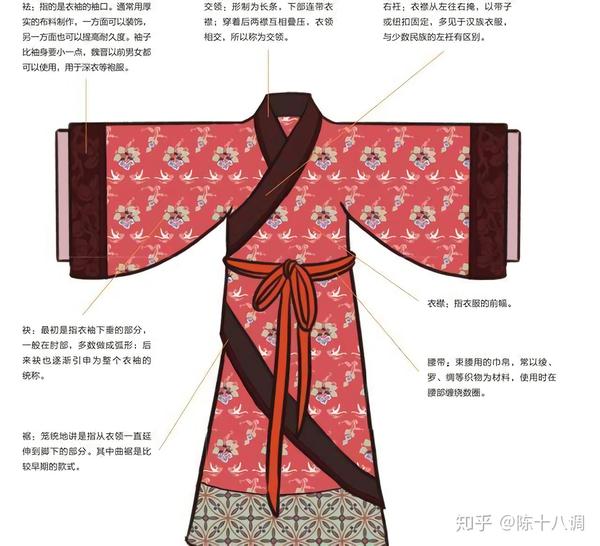 萌新文《时装简史Ⅰ秦汉服饰》