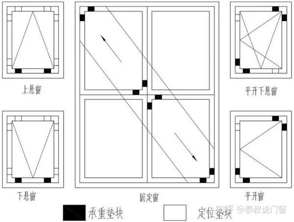 门窗的五金与玻璃安装