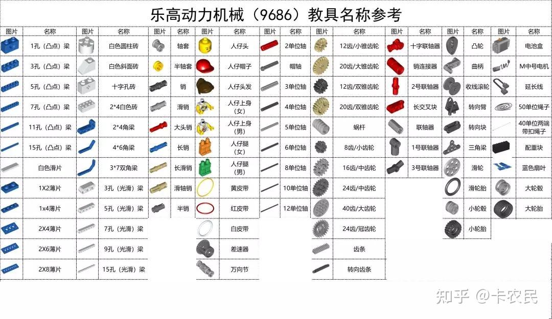 乐高零件的分类和标准名称是什么