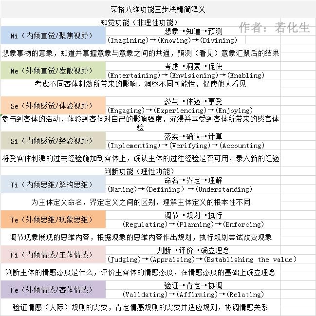 在网上做了各种16型人格测试但是结果都不太一样我究竟是什么类型的