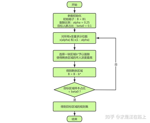 prim算法流程图