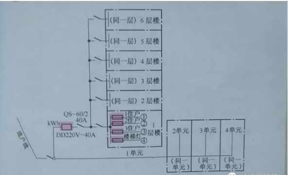 师傅总结的建筑楼房电气线路装备的原则