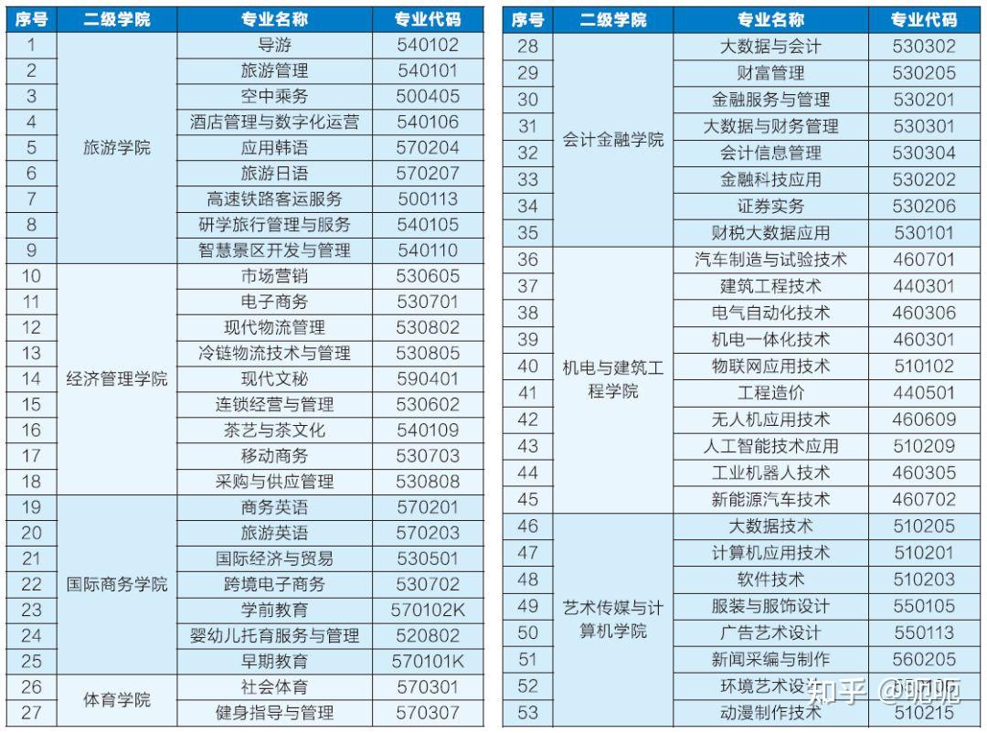 江西旅游商贸职业学院的学费是多少每个月生活费多少钱够花