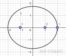 s16-3 椭圆
