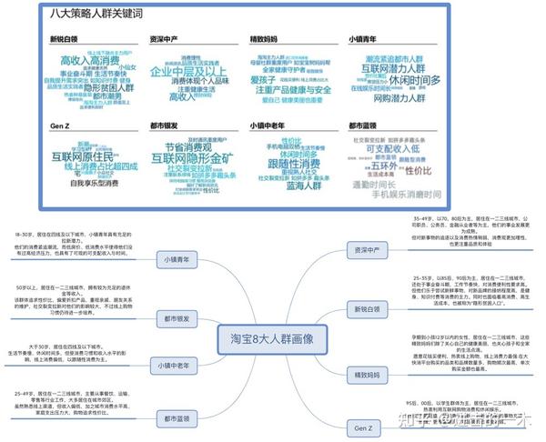 最深刻全面的市场人群分析-中国社会各阶级的分析