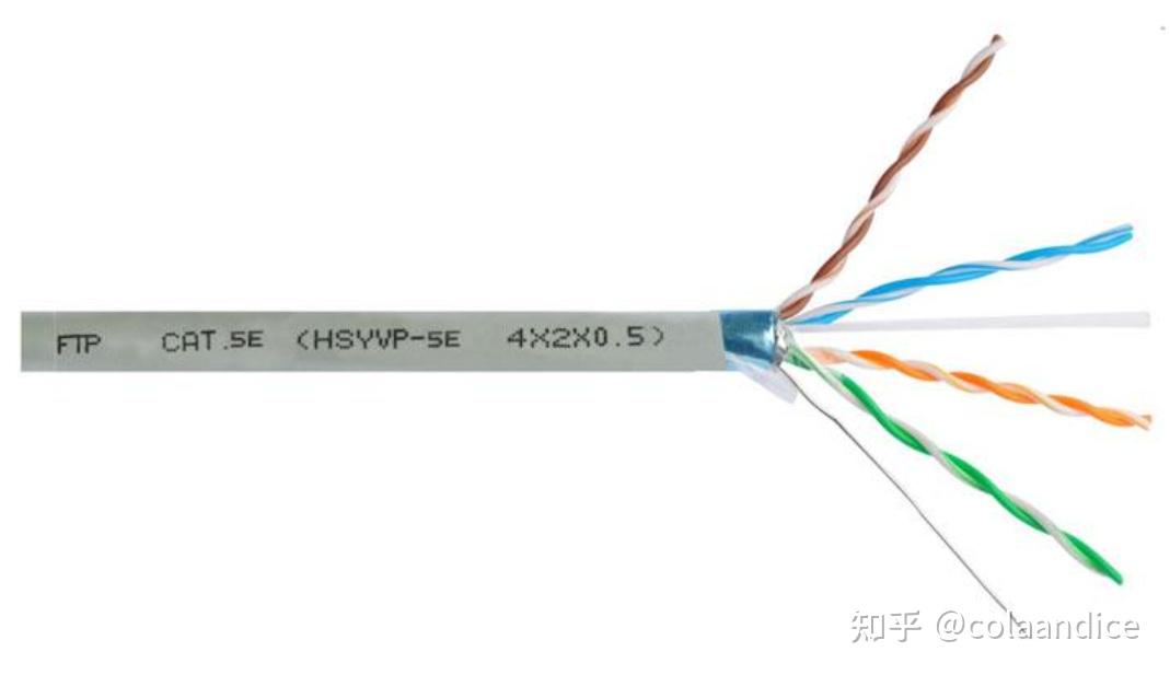 家里装修网线有必要用超六或者七类线吗