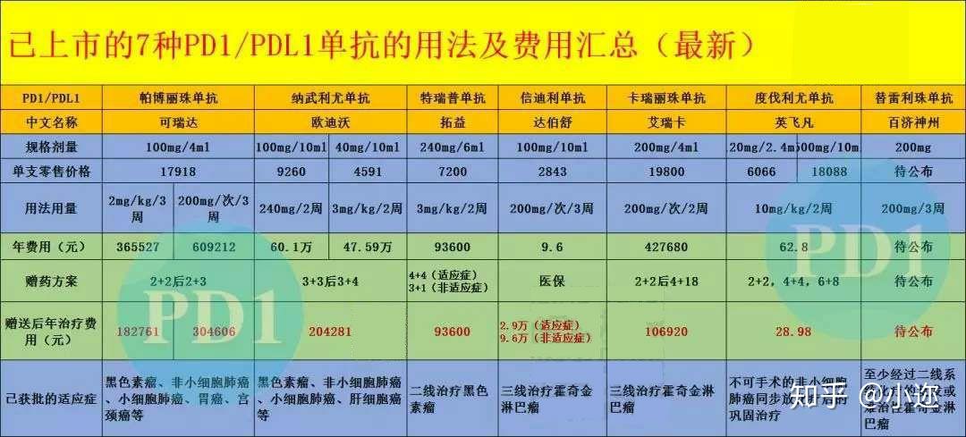 pd1免疫药物可以用医保报销吗