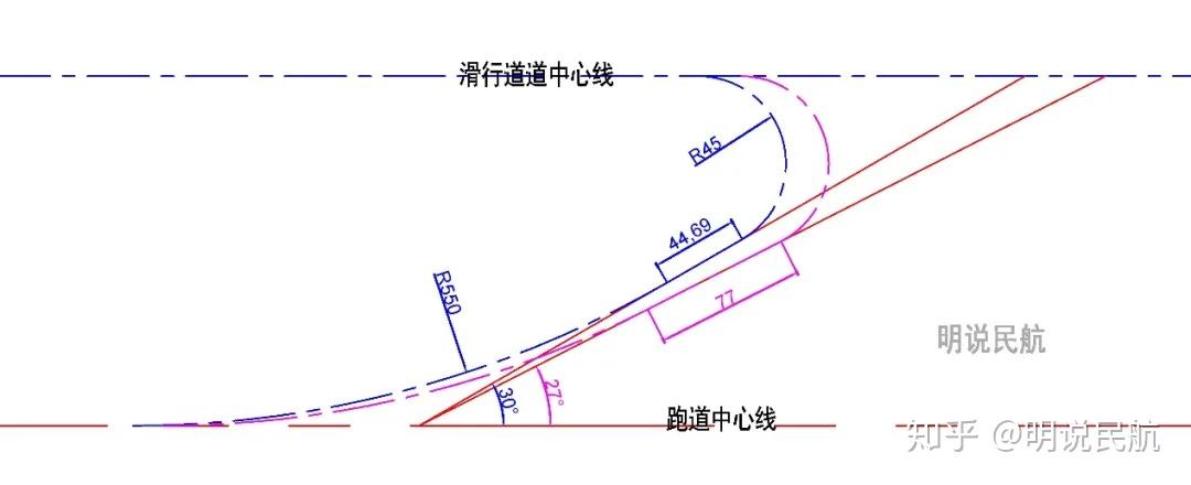 快速出口滑行道直线段如何设置标准有待明确