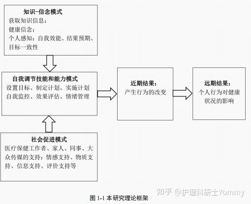 一文读懂健康行为改变整合理论 知乎