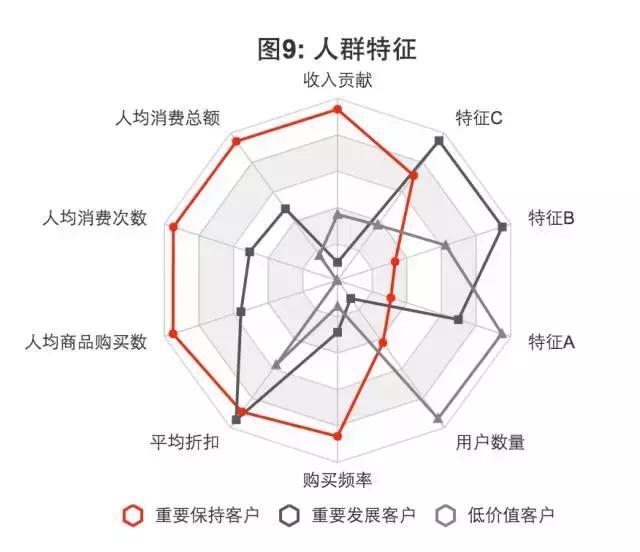 研究用户应该从哪几个维度去构建用户画像模型