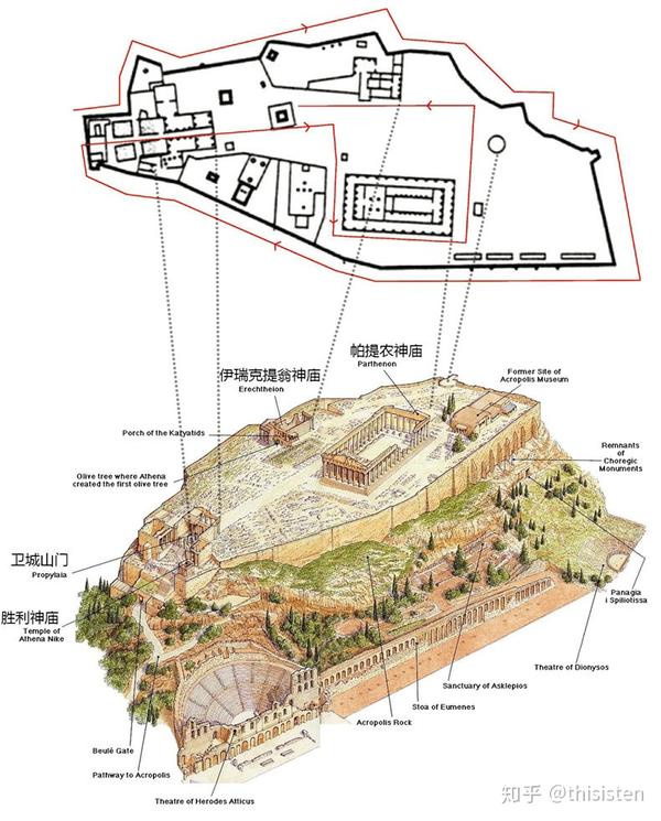 西方经典古建——雅典卫城之三维场景漫游