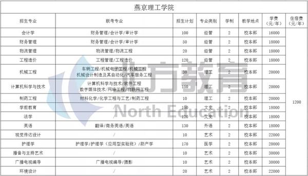 保定理工学院