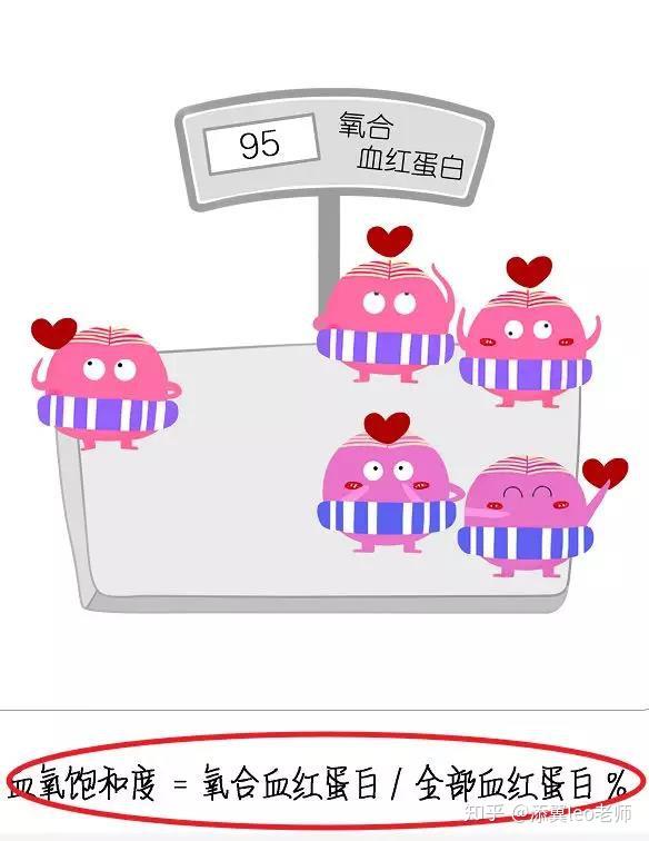 (漫画版)弥漫着爱情酸臭味的科普—血氧饱和度