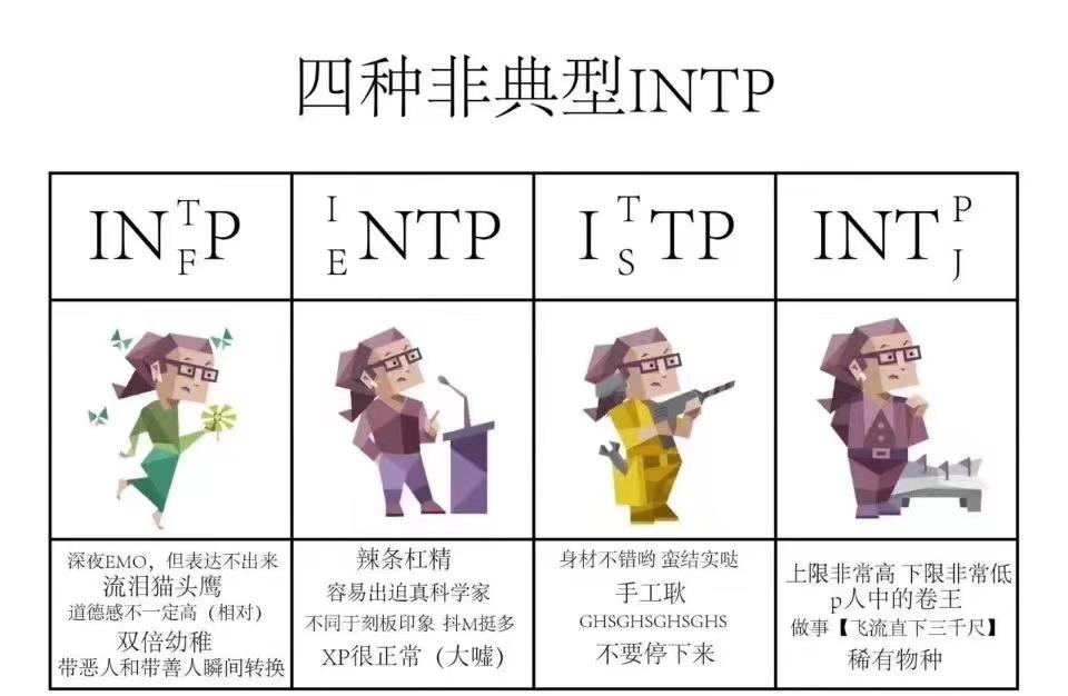 mbti表情包intp表情包逻辑学家人格表情包intp梗图