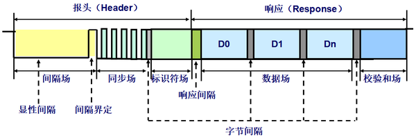 lin总线入门