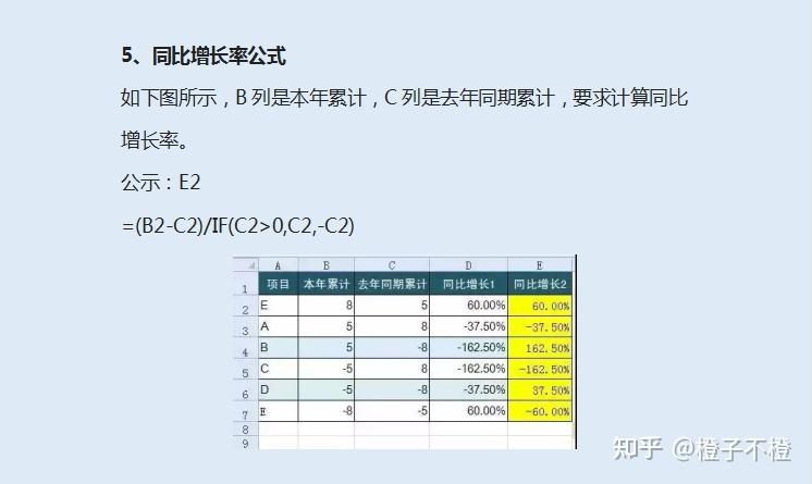 5.同比增长率公式