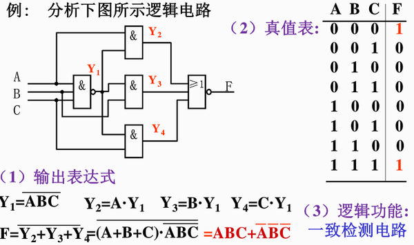 2由逻辑门构成的组合电路的设计方法