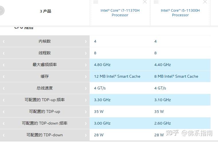 华为matebook14s是买i5还是i7