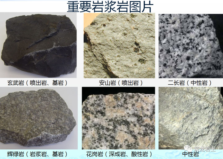 岩石的分类 依冷凝成岩时的地质环境的不同,将岩浆岩分为三类: 喷出岩