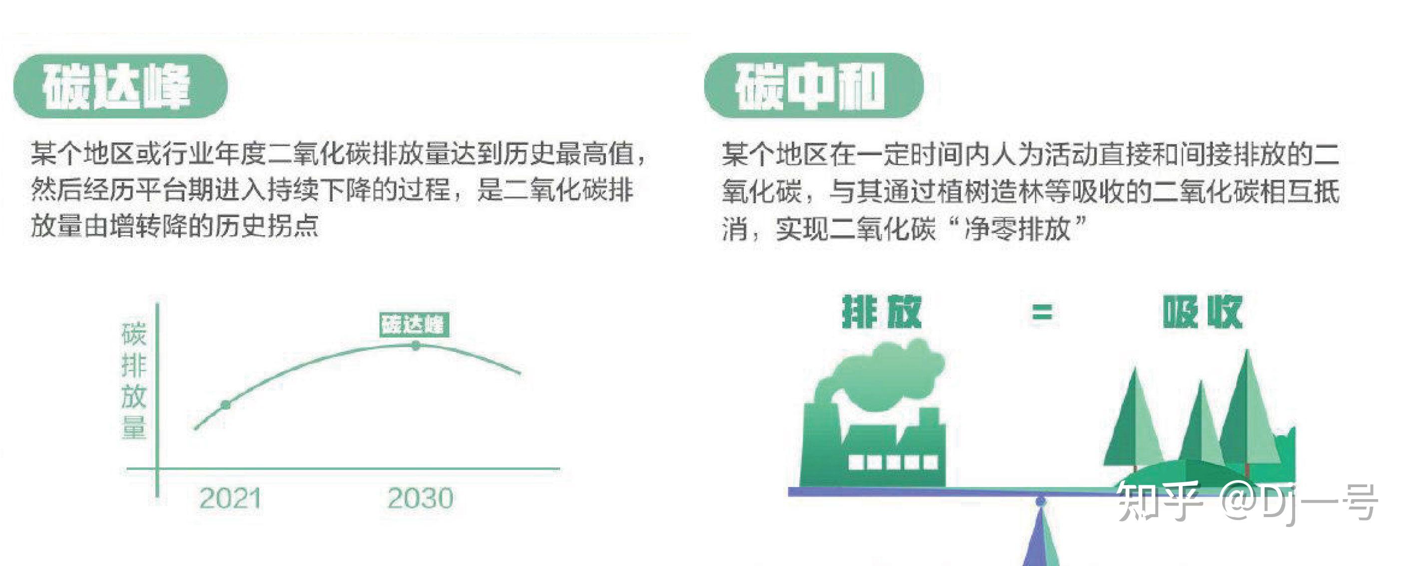 碳达峰碳中和方案的有力践行者