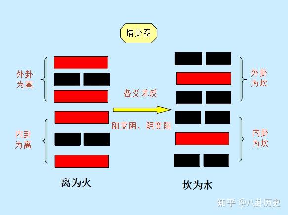 易经入门之四易经的结构和易经的组成理清易经的两大脉络