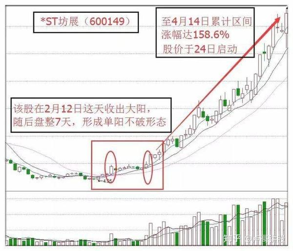 单阳不破"案例解析 案例一:横店东磁(002056) 单根k线法就是解决了