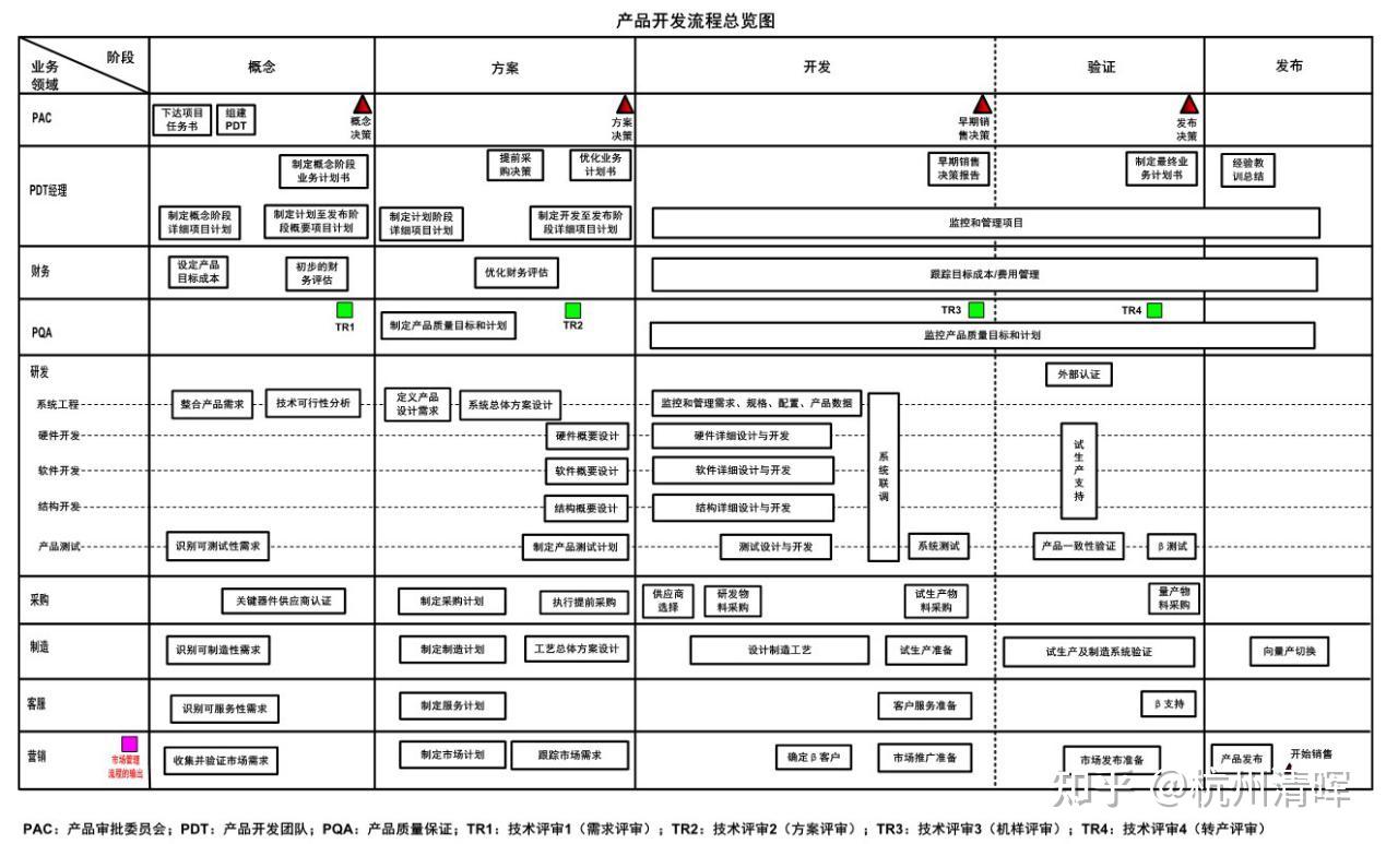 ipd不仅是流程更是管理体系附华为ipd培训资料