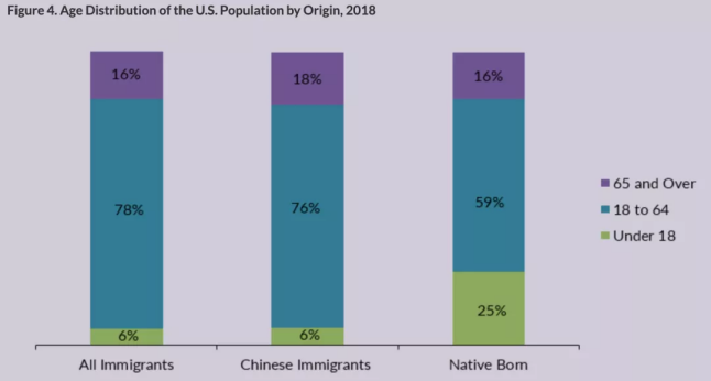 2020年美国人口普查数据出炉,亚裔人口激增,中国移民数据大公开!