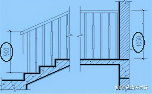 (7)室内楼梯扶手高度自踏步前缘线量起不宜小于0.90m.