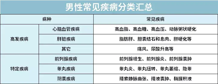 涉及一亿人,男性常见疾病该如何投保,全网最实用攻略来了