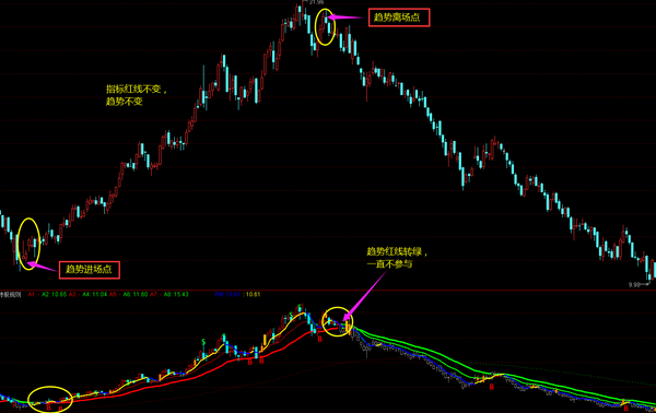 「精选指标」——经典形态之美人腿,一脚踢出大黑马