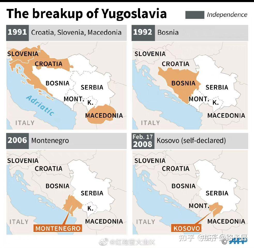 从南斯拉夫联邦解体到南联盟再到塞尔维亚