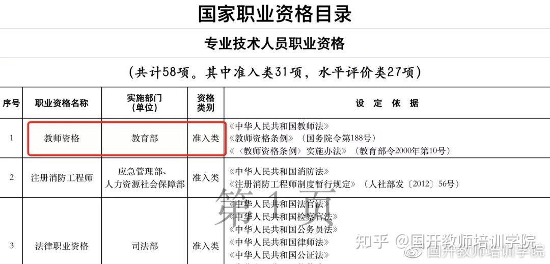 2017年公布的《国家职业资格目录》专业技术人员职业资格部分进行调整