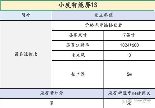 小度1c和x6有什么区别