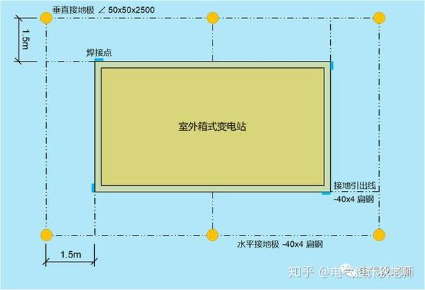 室外箱式变电站接地的做法,简明扼要,先收藏了!