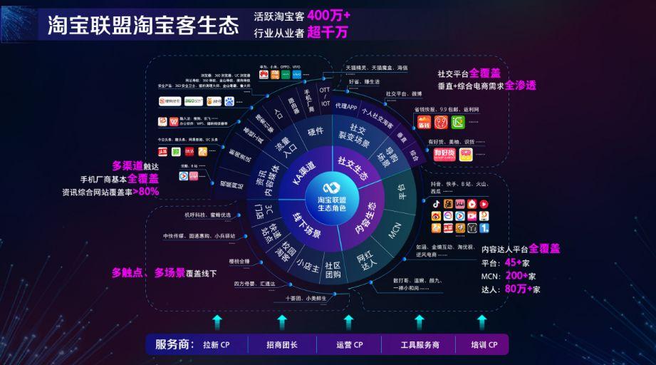 新手淘宝客操作教程:教你做好微信淘客和qq群淘客!