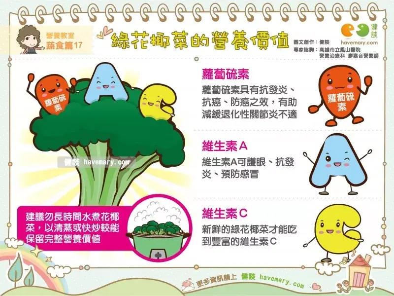 为什么说西兰花的营养价值在所有蔬菜中是最高的这个说法对吗