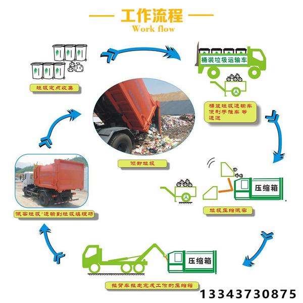 广州压缩式垃圾车