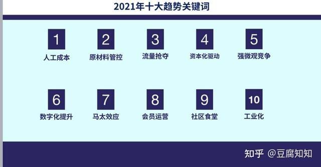 2021年餐饮行业十大趋势关键词出炉人力成本依然在列餐饮业者如何破解