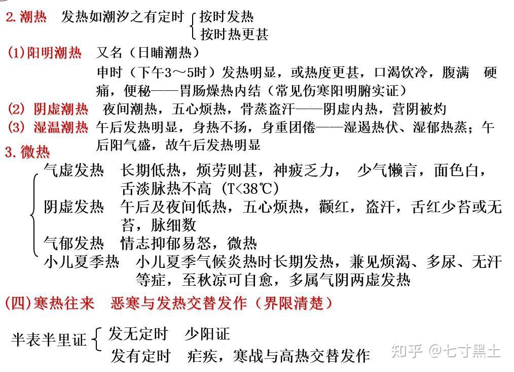 (一 恶寒发热 表证寒热的表现1.病机要点2.